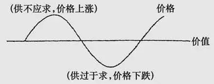 MLCC漲價潮下，國產被動元件廠該如何擺脫被動！